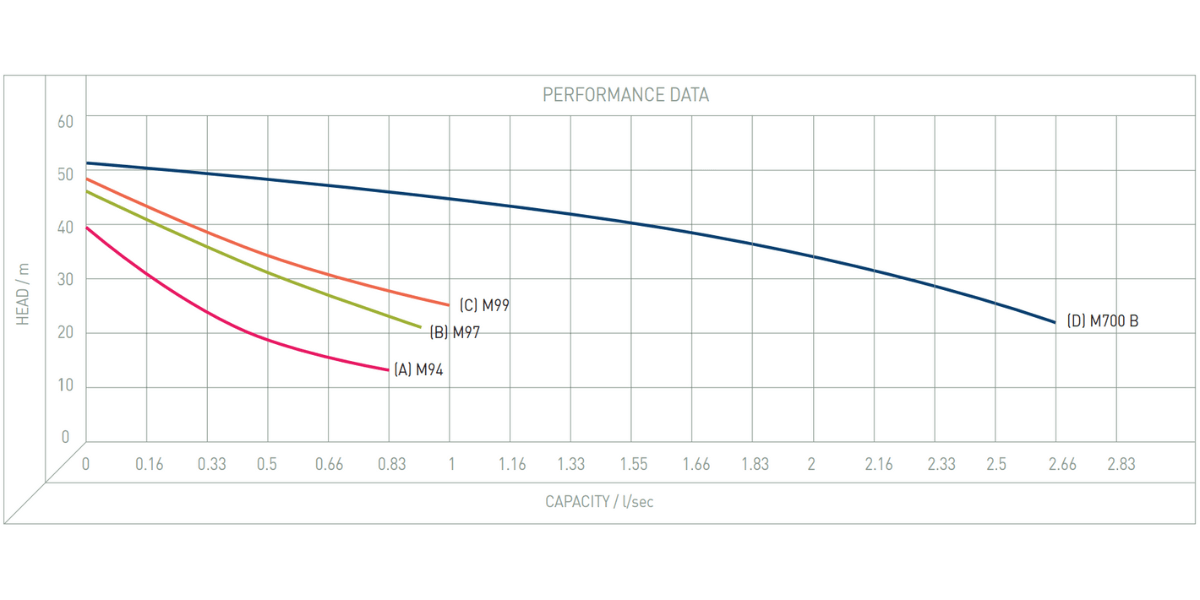 Performance Image for Hidro Domestic AutoSmart Range