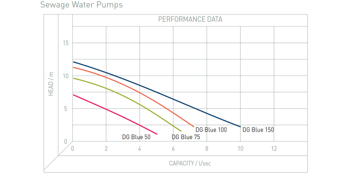 Performance Image for Pluto Package Pumping Station