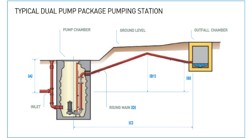 Pumping station illustration.